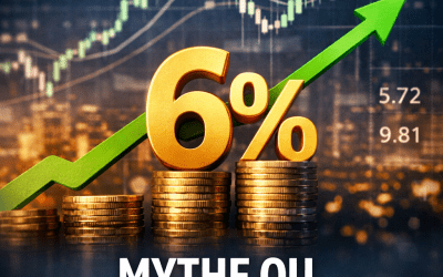 Peut-on vraiment viser 6 % de rendement avec ses placements ?